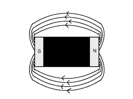 How To Measure The Strength Of Magnets Sciencing