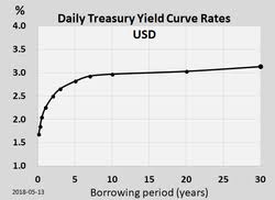 Normal Curve Equivalent Revolvy