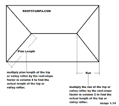 How To Measure Estimate A Roof For Roofing Contractors