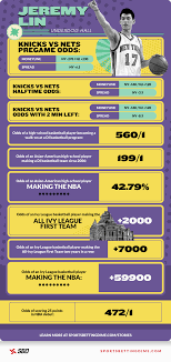 How to read super bowl 55 odds. A Flashback Underdog Story Daily Infographic Underdog High School Basketball How To Memorize Things