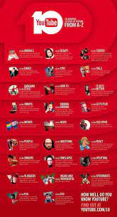 Infographic 10 Jaar Youtube Infographic Youtube Content Marketing