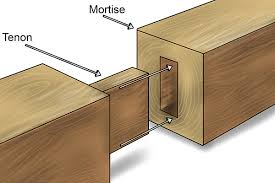 2.taiwan (mingmuh) preserved mortise and tenon technology for 400 years. Joinery What Is A Mortise And Tenon Kaltimber
