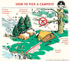 How To Pick The Perfect Campsite Survival Skills Wilderness Survival Skills Art Of Manliness