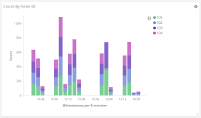 Performance Monitoring W Elk Part I Installing Elk