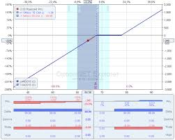 Adding Risk Reversals To Your Trading Arsenal