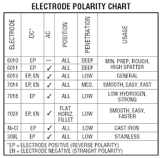 78 Efficient Electrode Amperage Chart