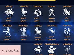 اعرف برجك الجديد بعد زلزال التعديلات في الأبراج واضافة برج حامل الثعبان حواء كلمة دوت أورج