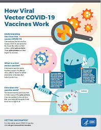 The j&j/janssen vaccine is recommended for people aged 18 years and older. Understanding Viral Vector Covid 19 Vaccines Cdc