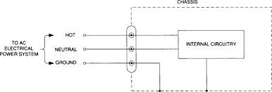 However, it's will different and you need to read the diagram and ratting voltage. Neutral Wire An Overview Sciencedirect Topics