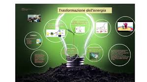 Trasformazioni Dell Energia By Isabella Tarsitano