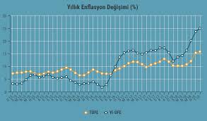 Jun 03, 2021 · aylik enflasyon endeksi̇ grafi̇ği̇ i̇şte dolar, euro ve altının enflasyon rakamlarına ilk tepkisi güncel enflasyon açıklandı, haziran 2021 kira zam oranı belli oldu ekonomi Tuketici Ve Uretici Fiyatlari Arasindaki Makas Genisliyor Turkonfed