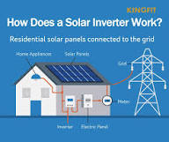 How Does a Solar Inverter Work? - kingfitenergy
