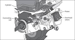 Home » wiring diagrams » lawn mower engine parts diagram. Mg 1249 Riding Mower Engine Diagram Download Diagram