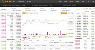 Since its inception, bitcoin has been synonymous with cryptocurrency itself for a long time. The Best Cryptocurrency Exchanges Of 2021 Wirefly