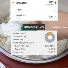 Nasi lemak (nasi uduk) satu mangkok: Elokrosuliyana 100 Kalori Pada Nasi Putih Itu Berapa