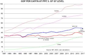 Is The Msci Em Index Fit For Purpose