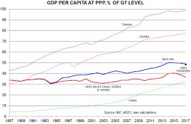 Is The Msci Em Index Fit For Purpose