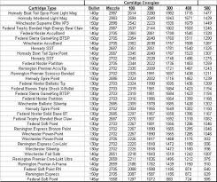 rifle recoil table related keywords suggestions rifle