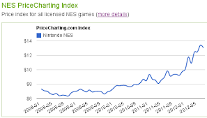 more price indexes for more consoles