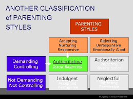 Being a mom can be tough! 9 Domains Of Development 1 Physicalmaturational 2 Cognitiveintellectual