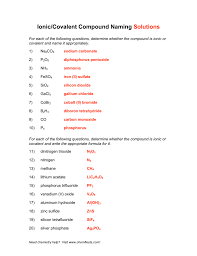 Lesson plan in naming compounds, covalent bonding. Ionic Covalent Compound Naming Solutions