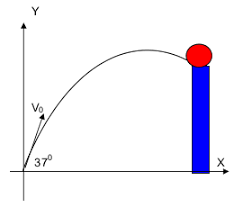 Kamu sudah siap menghadapi ujian akhir semester mendatang. Contoh Soal Gerak Parabola Dan Gerak Melingkar Fisika Dasar Universitas Jawabanku Id