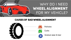 Simply stated, misalignment is a condition when your. All You Need To Know About Car Wheel Alignment Dickerson Automotive