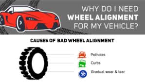 Extend your tire's life & enjoy smoother, safer driving after wheel alignment service. All You Need To Know About Car Wheel Alignment Dickerson Automotive