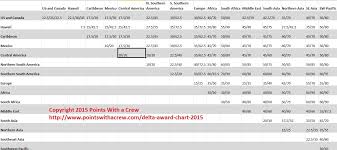 Delta Award Chart 2015 Points With A Crew