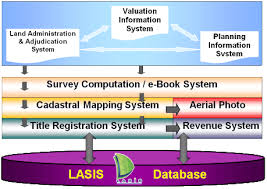 Land survey sarawak gov content, pages, accessibility, performance and more. Web Rasmi Jabatan Tanah Dan Survei Sarawak
