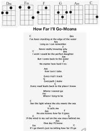 Tell Me If You Wanna Go Home Chords Ukulele Ukulele Songs Ukulele In 2020 Ukulele Songs Ukelele Chords Ukulele Songs Ukulele Songs Beginner