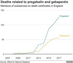 Parents Hope At Painkiller Class C Change Bbc News