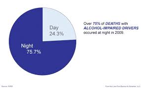 The extent and consequences of. Fatality Statistics For Crashes Involving An Alcohol Impaired Driver In Colorado Bachus Schanker