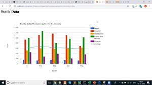 Data Visualization In Codeigniter Charts In Code Igniter Graphs In Codeigniter