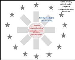 Forms issued details by form no. Real Digital Modernisation A Once In A Generation Opportunity For The New Uk Government