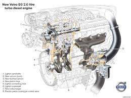 All engines feature an aluminum engine block and aluminum cylinder head, forged steel connecting rods. Diagram For 2006 Volvo S60 Engine Wiring Diagram Replace Faith Digital Faith Digital Miramontiseo It