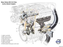 Xc70 2020 xc70 car xc70 snow xc70 2004 xc70 2006 xc70 volvo etc. Diagram For 2006 Volvo S60 Engine Wiring Diagram Replace Faith Digital Faith Digital Miramontiseo It