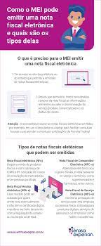 O que é e como adquirir o seu. Quem Tem Mei Precisa De Certificado Digital Certificado Digital Serasa