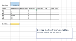 Solved Start Date 10 Nov 19 Relationships Duration Day