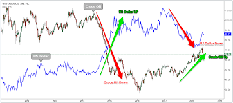 how to trade like a professional oil trader crude oil