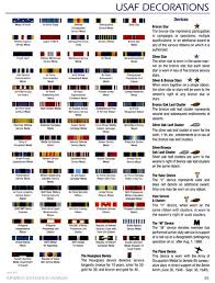 usaf ribbons chart google search air force ribbons air