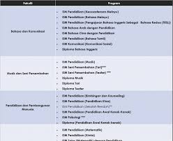 Kursus yang ditawarkan adalah bachelor of game development di shah alam dan diploma in games technology di georgetown, pulau pinang. Kursus Yang Ditawarkan Di Upsi San Kalop