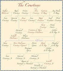 A community for families to enjoy, share, and are you hoping to get some photos for your family tree? Family Tree With Photos Smith Worldwide Bestselling Author Books And Films Family Trees Family Tree Family Bestselling Author