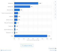 You can easily use technologies like react to build a pwa. Web Vs Native App Does Your Business Need An App In 2020 Ember Software