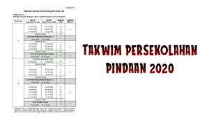 Episod 143 tvpss tvtm2 : Sesi Persekolahan 2020 Sehingga 18 Disember Pendidik2u