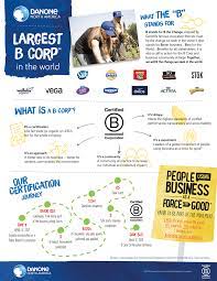 Join Our Team Danone North America