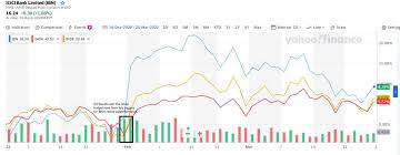 On the nse icici bank last traded price had surged 6 7 to rs 445 3. Icici Bank Ibn Strong Re Rating Post The Indian Budget But Risks Remain Seeking Alpha