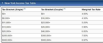 tax advantages of home ownership