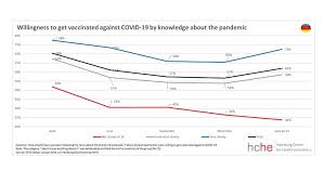 Candlelit meditation talk it out: Honorarium Comittee Presents Report To Federal Minister Of Health Jens Spahn Universitat Hamburg