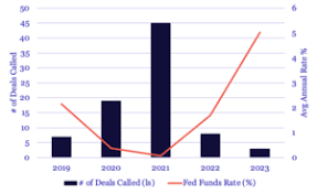 SFA Research Corner Library | Structured Finance Association